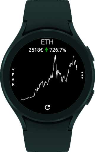 CryptoTiles - Prices & Charts screenshot