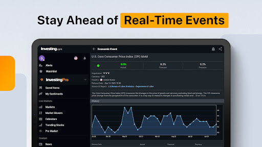 Investing.com: Stock Market screenshot
