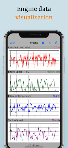 OBD2 Car Scanner - EOBD Facile screenshot