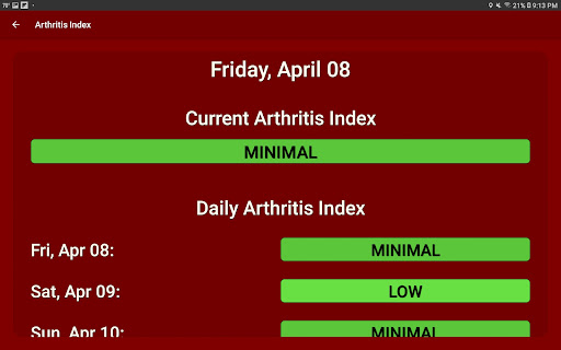 What The Forecast screenshot