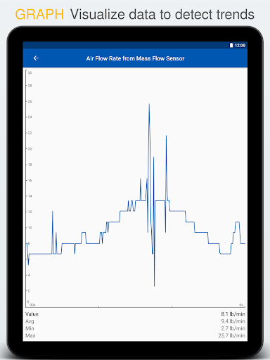 OBD Auto Doctor car scanner screenshot