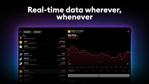 TradingView: Track All Markets screenshot