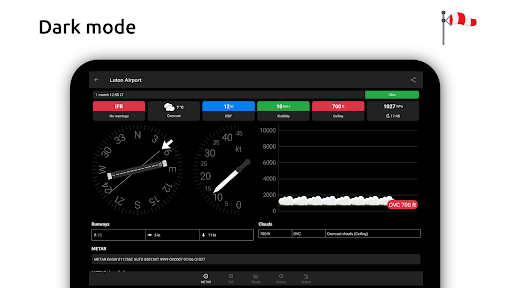 Metar-Taf - Visual decoder screenshot