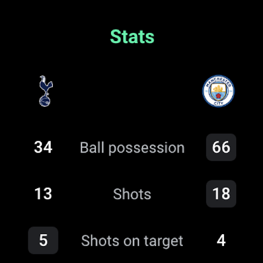FotMob - Soccer Live Scores screenshot