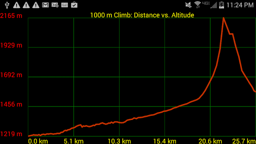 GPS Waypoints Navigator | MAPS screenshot