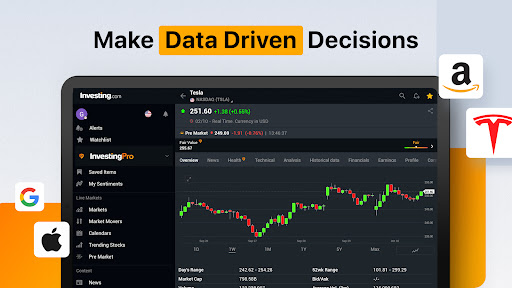 Investing.com: Stock Market screenshot