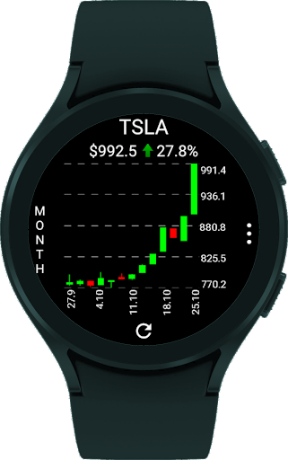 StockTiles - Prices & Charts screenshot