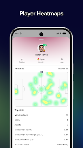 FotMob - Soccer Live Scores screenshot