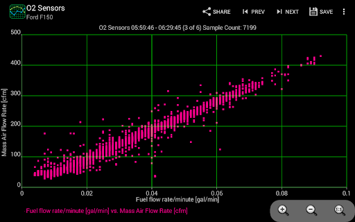 Realtime Charts for Torque Pro screenshot