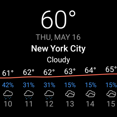 Today Weather:Data by NOAA/NWS screenshot