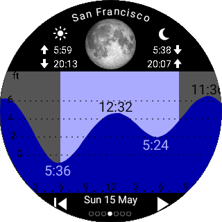 Tide Table Chart screenshot