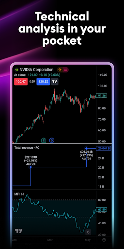 TradingView: Track All Markets screenshot