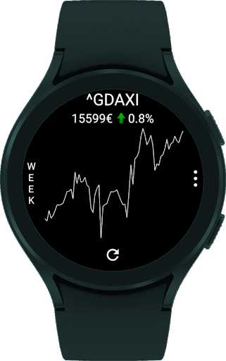 StockTiles - Prices & Charts screenshot