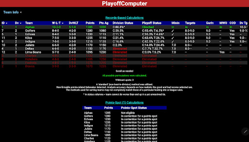 PlayoffComputer screenshot