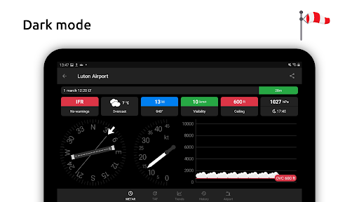 Metar-Taf - Visual decoder screenshot