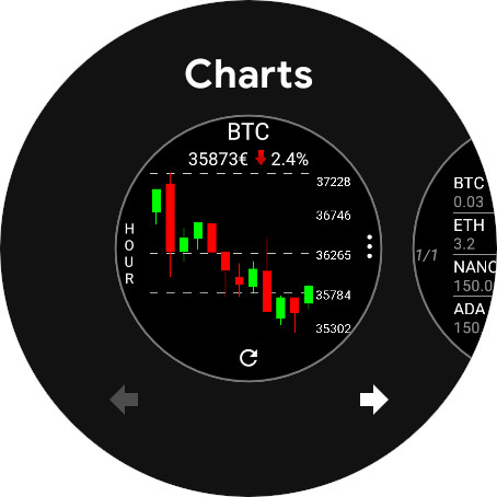 CryptoTiles - Prices & Charts screenshot