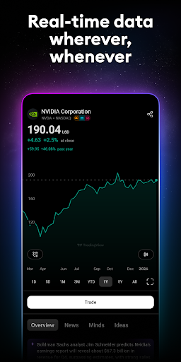 TradingView: Track All Markets screenshot