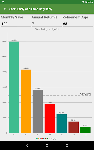 Financial Calculators Pro screenshot