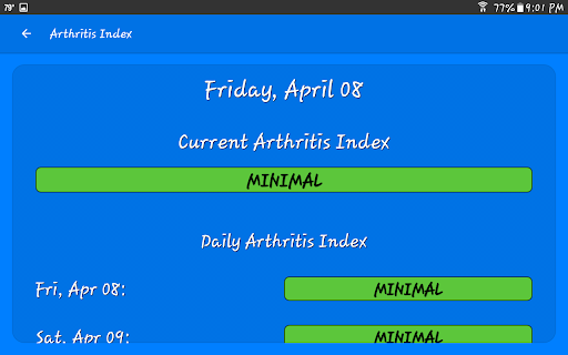 What The Forecast screenshot