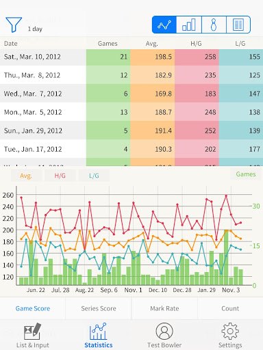 Best Bowling screenshot