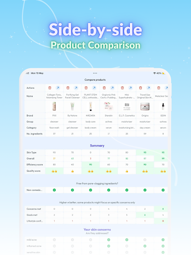 Skin Bliss: Skincare Routines screenshot