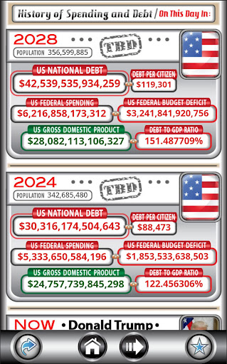 US Debt Clock .org screenshot