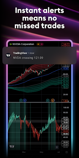 TradingView: Track All Markets screenshot
