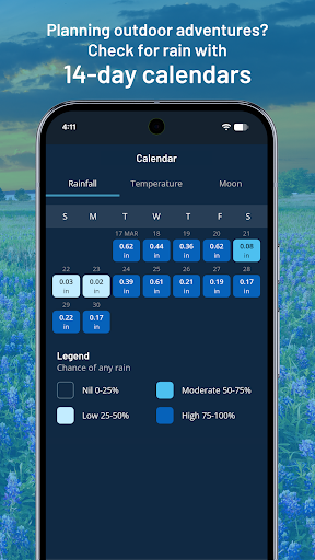 Weatherzone: Weather Forecasts screenshot