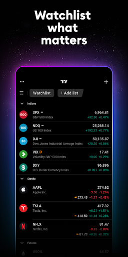 TradingView: Track All Markets screenshot