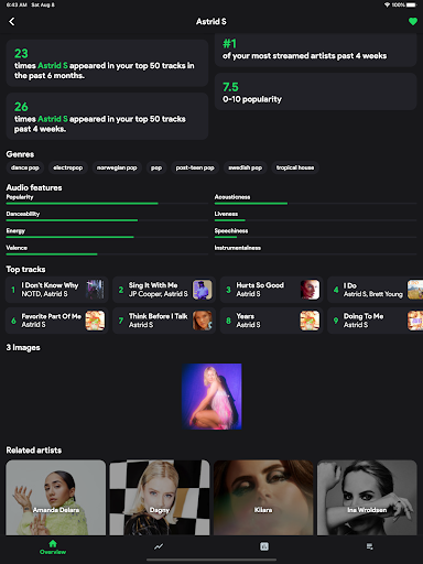 stats.fm for Spotify screenshot
