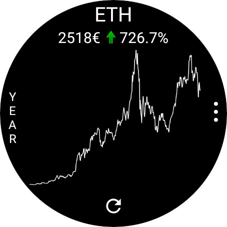 CryptoTiles - Prices & Charts screenshot