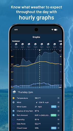 Weatherzone: Weather Forecasts screenshot