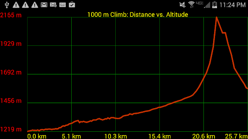 GPS Waypoints Navigator | MAPS screenshot