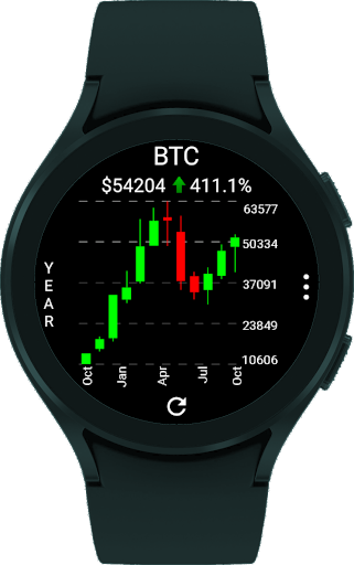 CryptoTiles - Prices & Charts screenshot