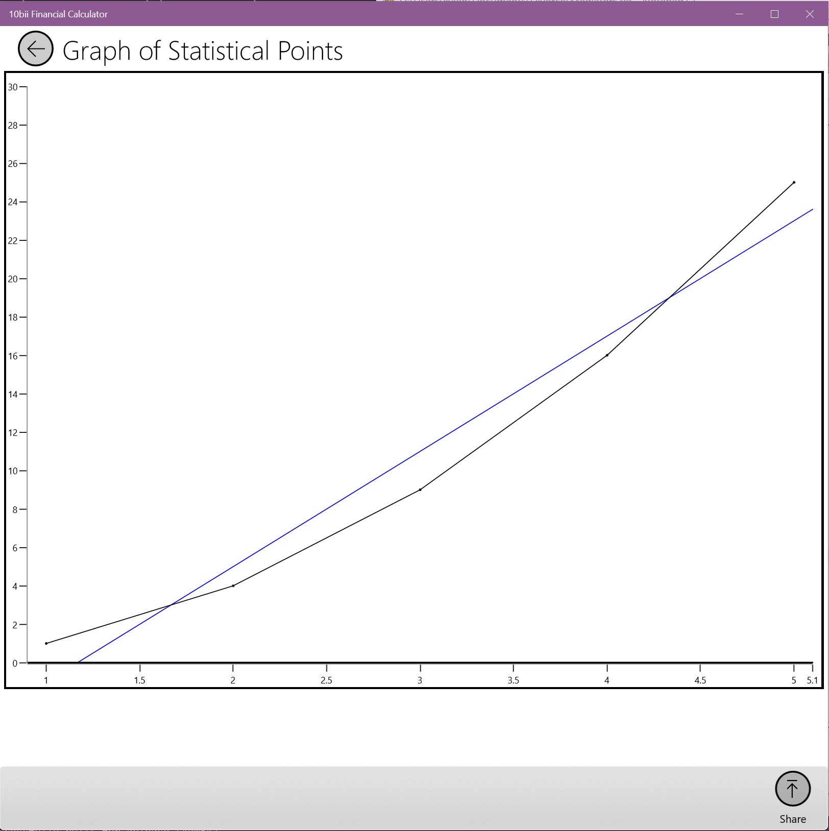 10bii Financial Calculator screenshot