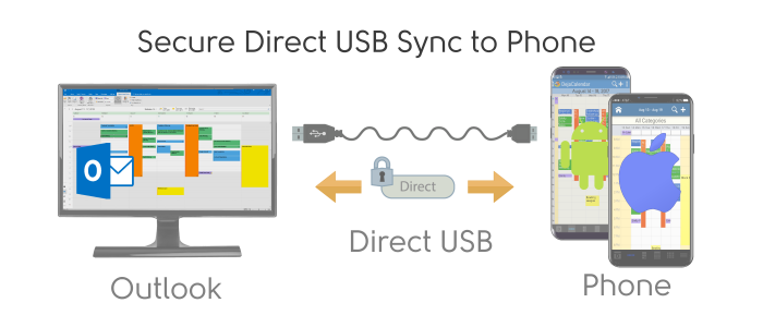 CompanionLink for Outlook screenshot