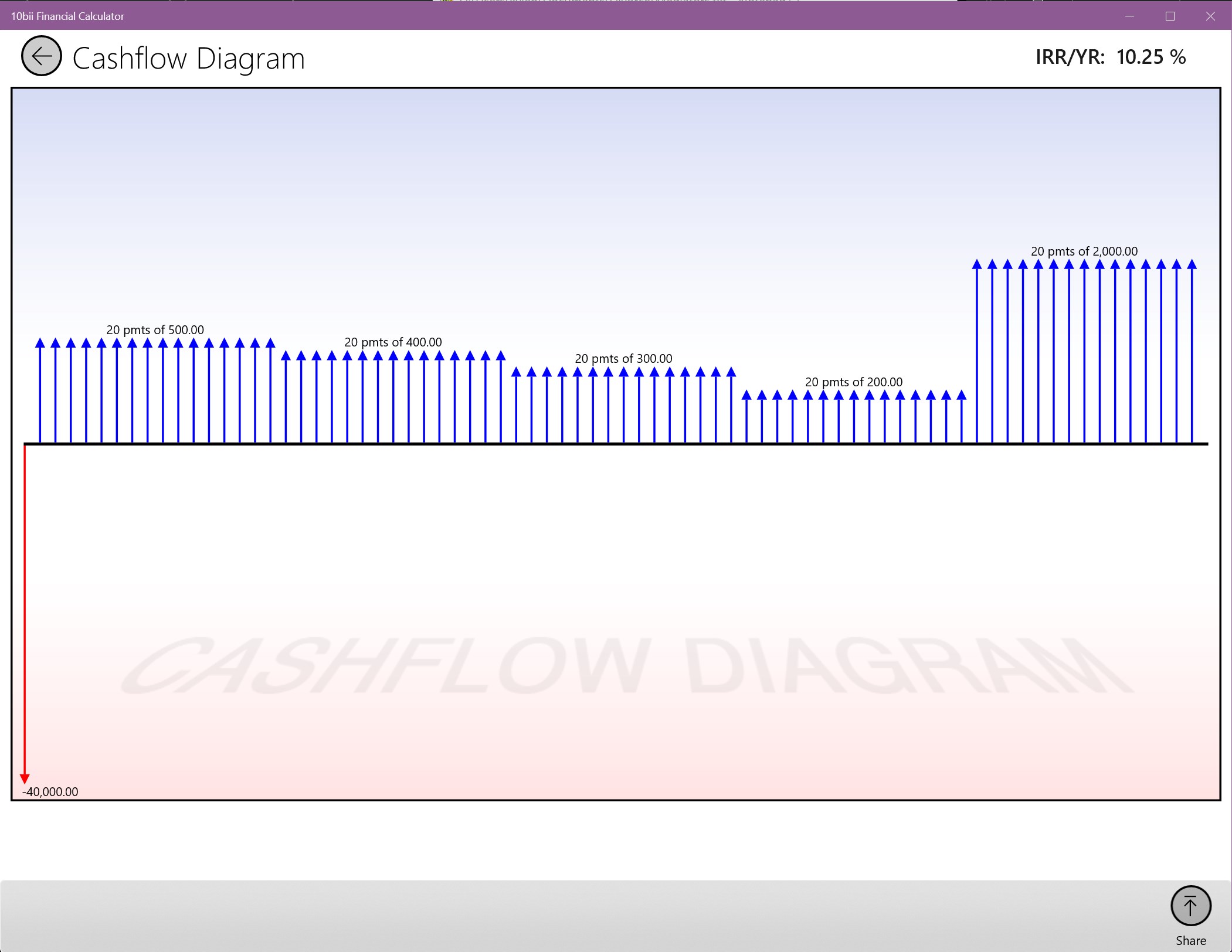 10bii Financial Calculator screenshot