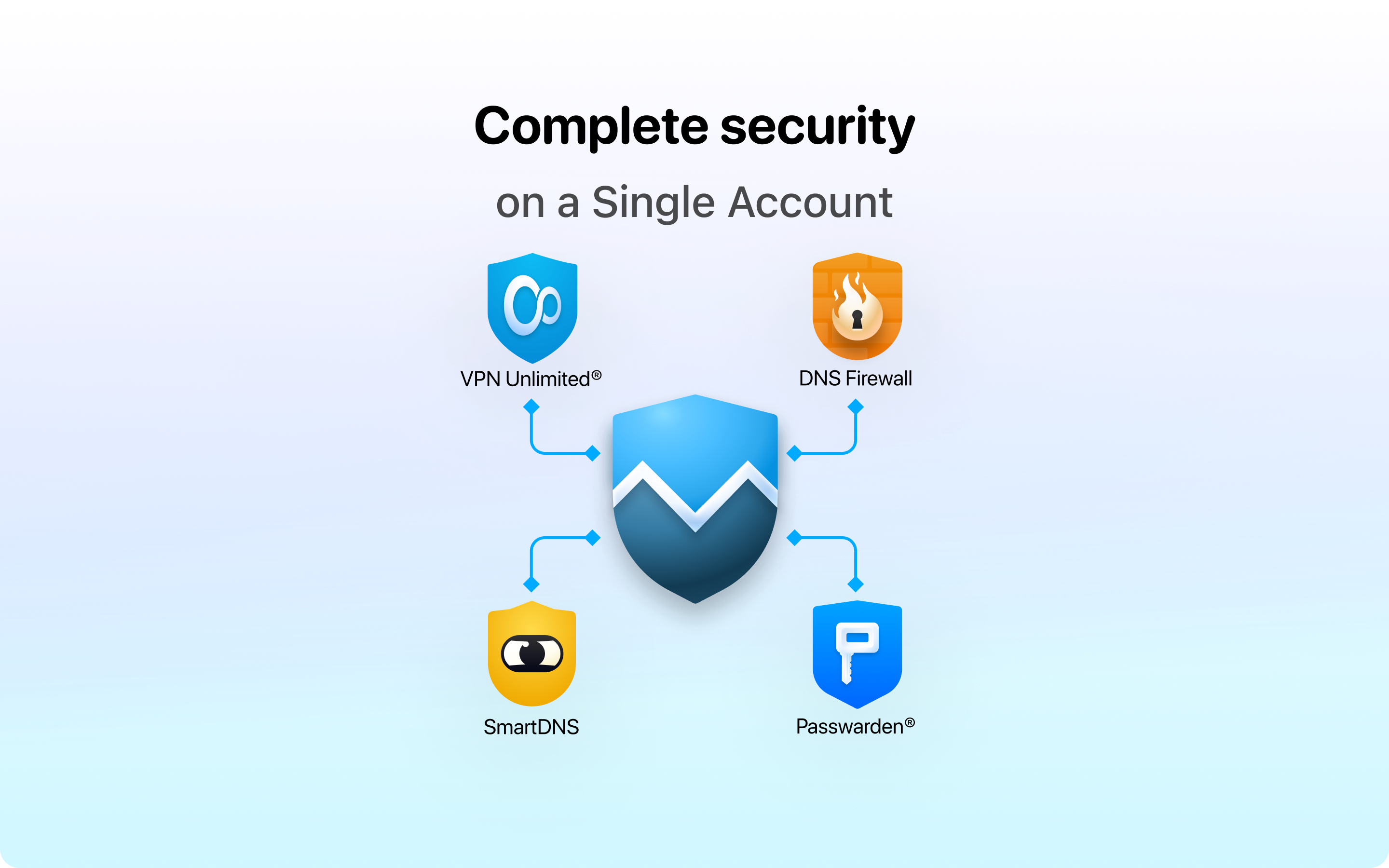 VPN Unlimited® screenshot