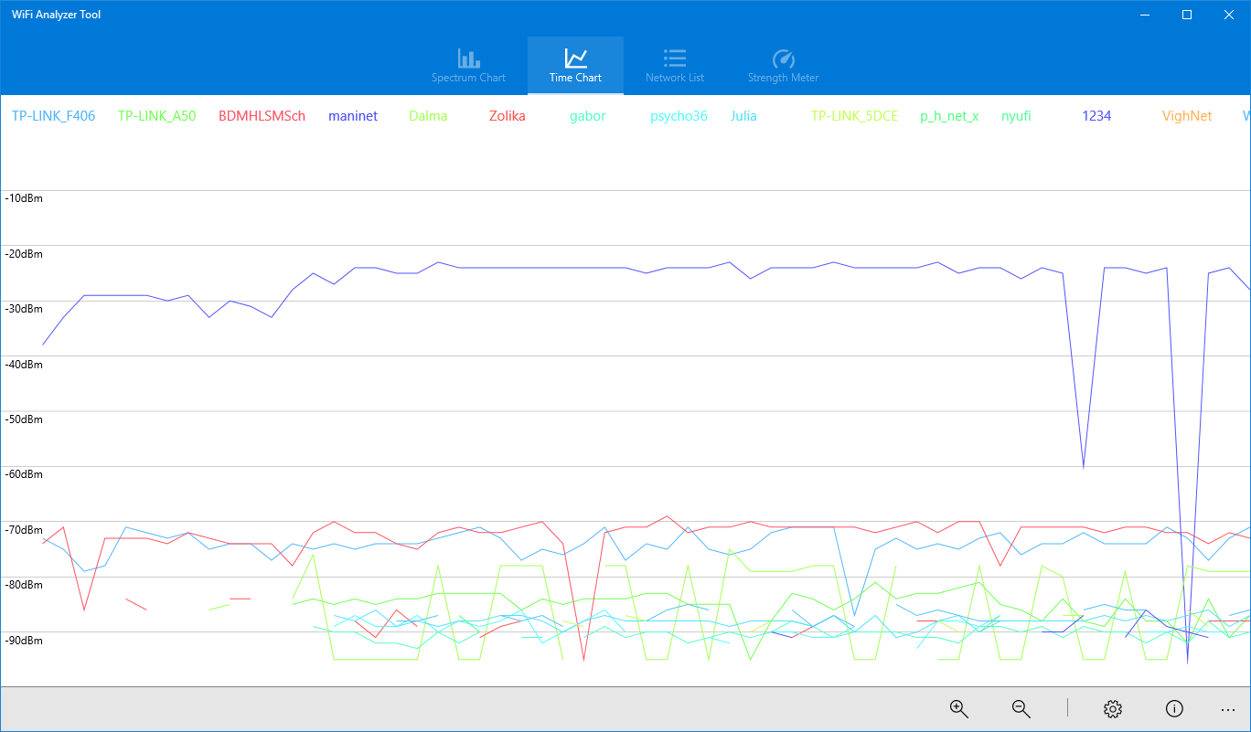 WiFi Analyzer Tool screenshot