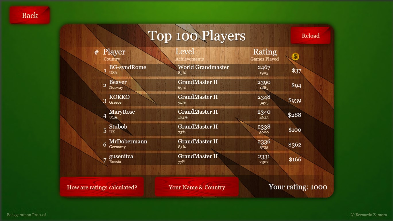 Backgammon Pro screenshot