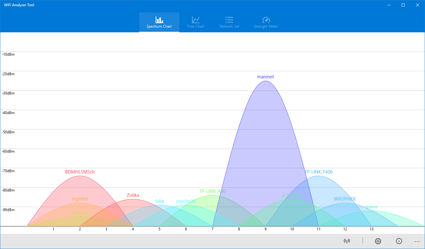 WiFi Analyzer Tool screenshot