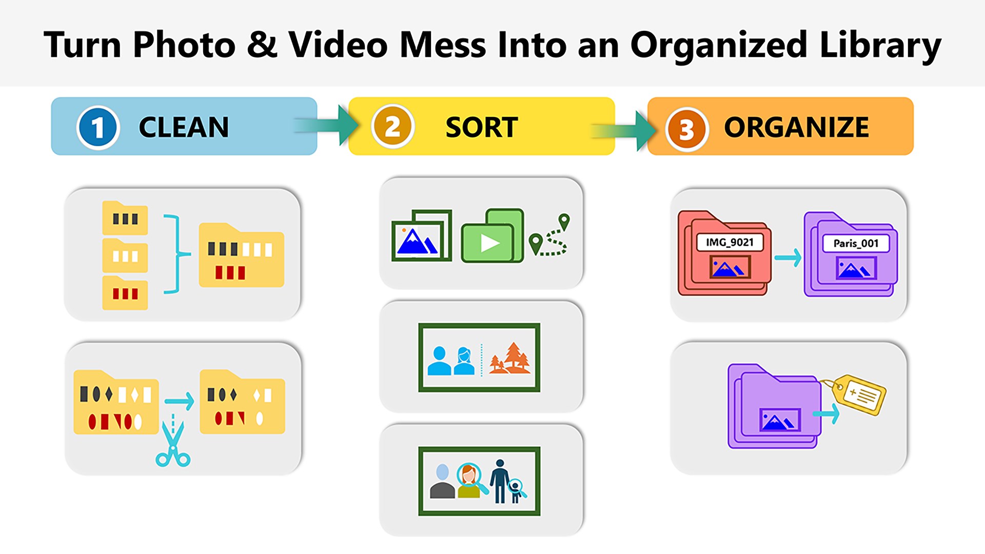 FourClicks Media: Essential Photo Organizer, Converter & 4K Slideshow Creator screenshot