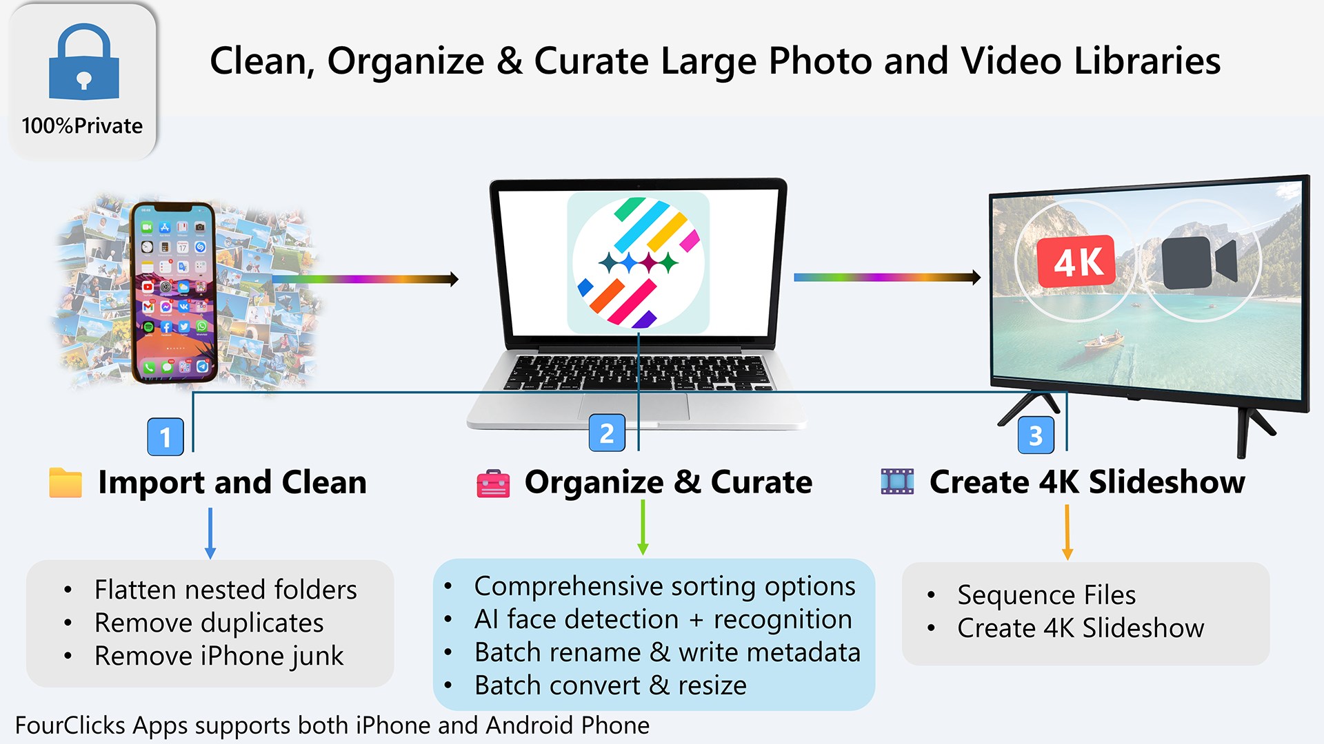 FourClicks Media: Essential Photo Organizer, Converter & 4K Slideshow Creator screenshot